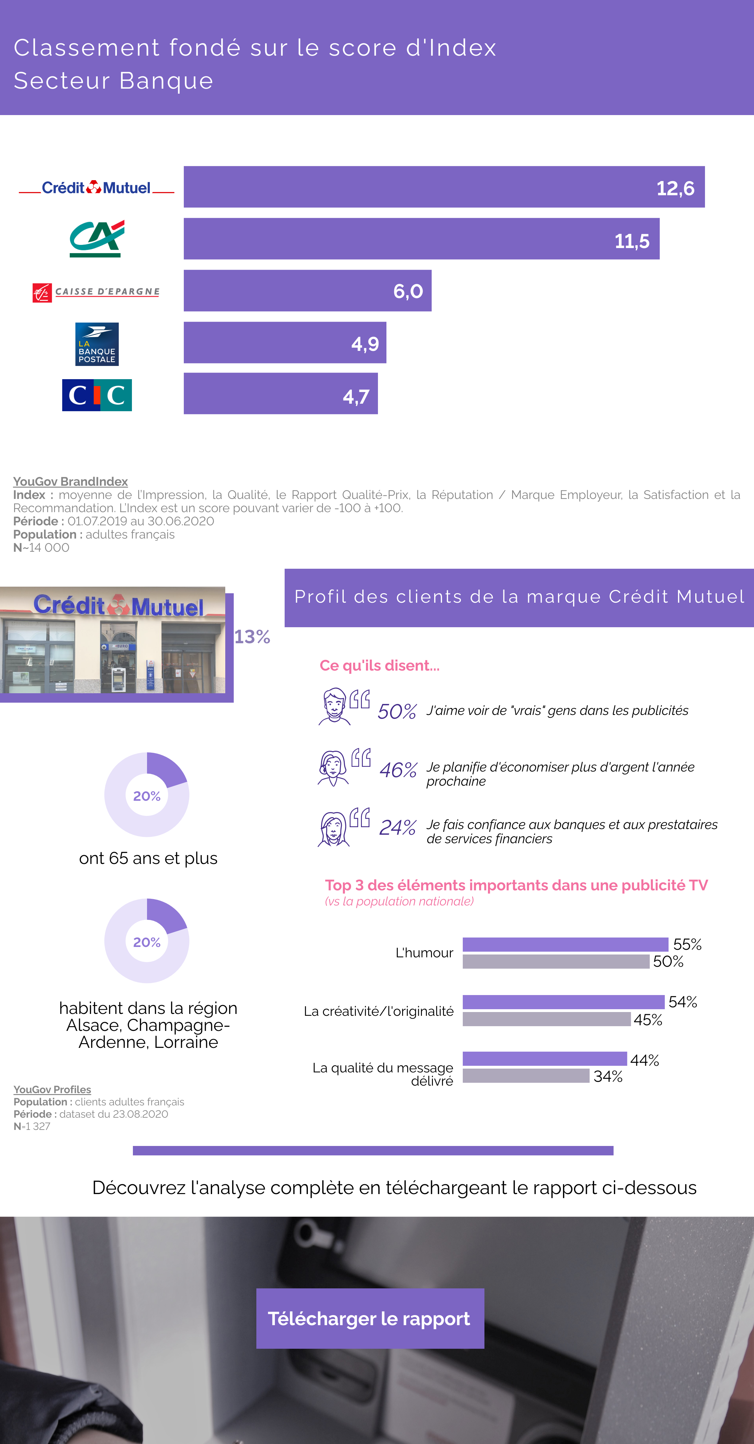 Assurance Auto Crédit Mutuel Conditions Générales Pdf